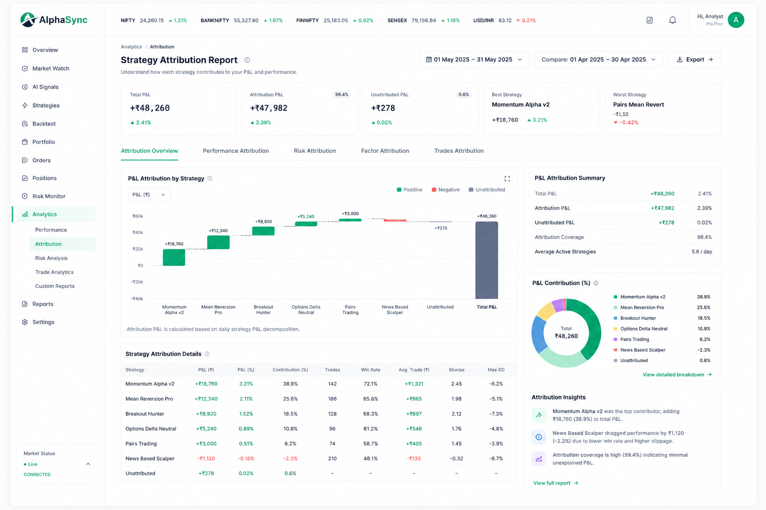 Analytics — strategy attribution report