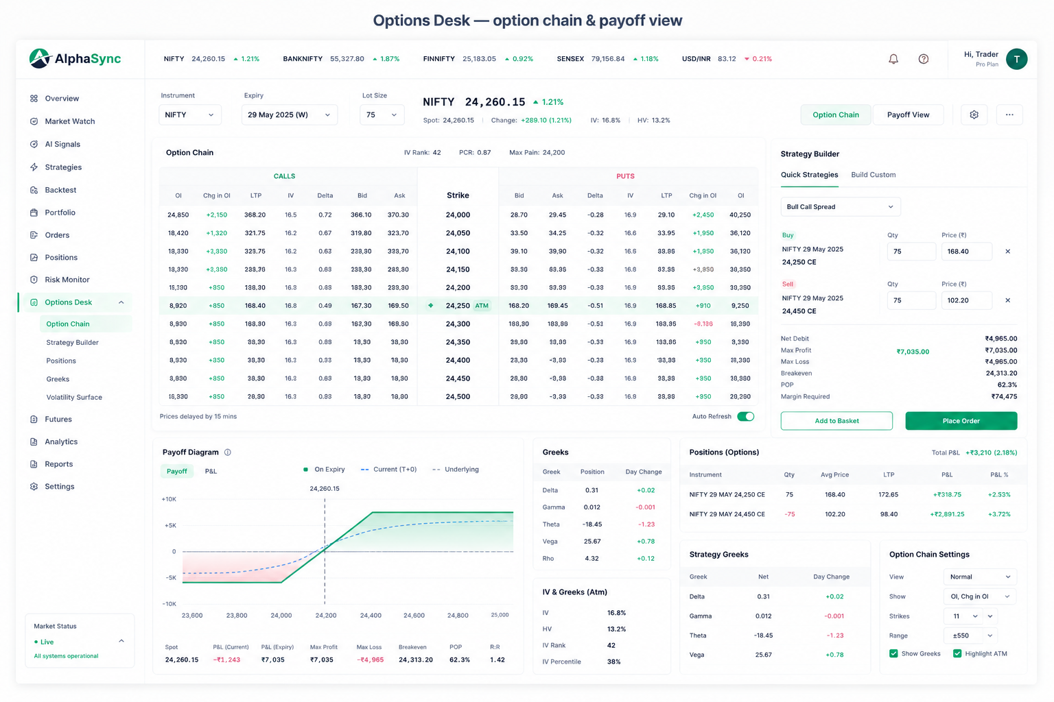 Options Desk — option chain & payoff view