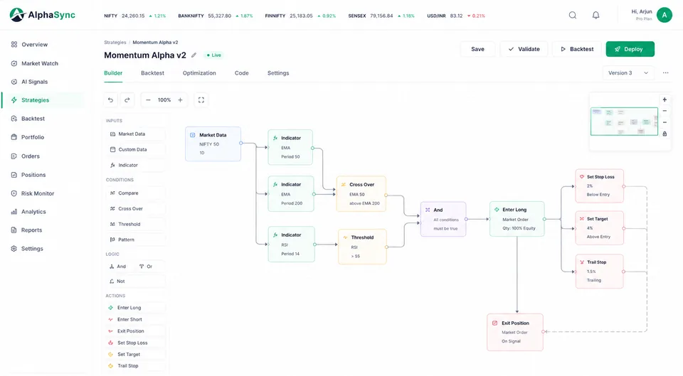 AlphaSync algo engine strategy builder canvas connecting market data, indicator, condition and order nodes