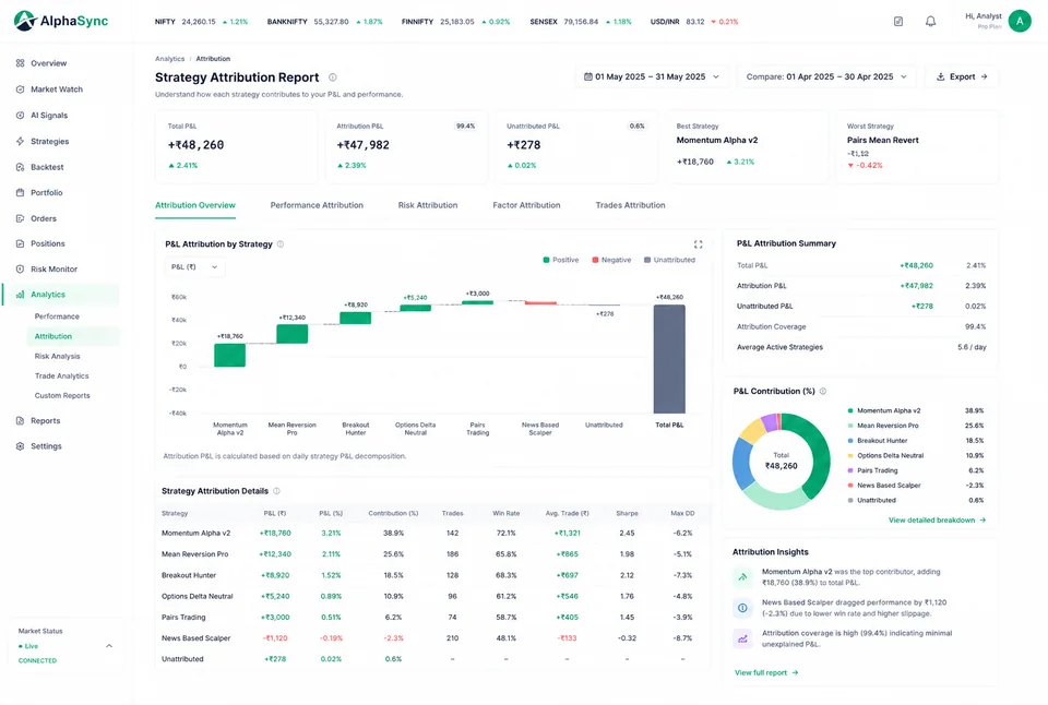 AlphaSync strategy attribution report with per-strategy contribution chart and attribution details table