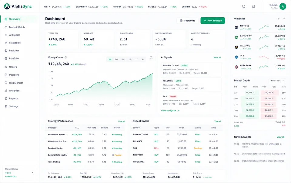 AlphaSync trading dashboard showing capital summary, equity curve, signals panel, watchlist, market depth and recent orders