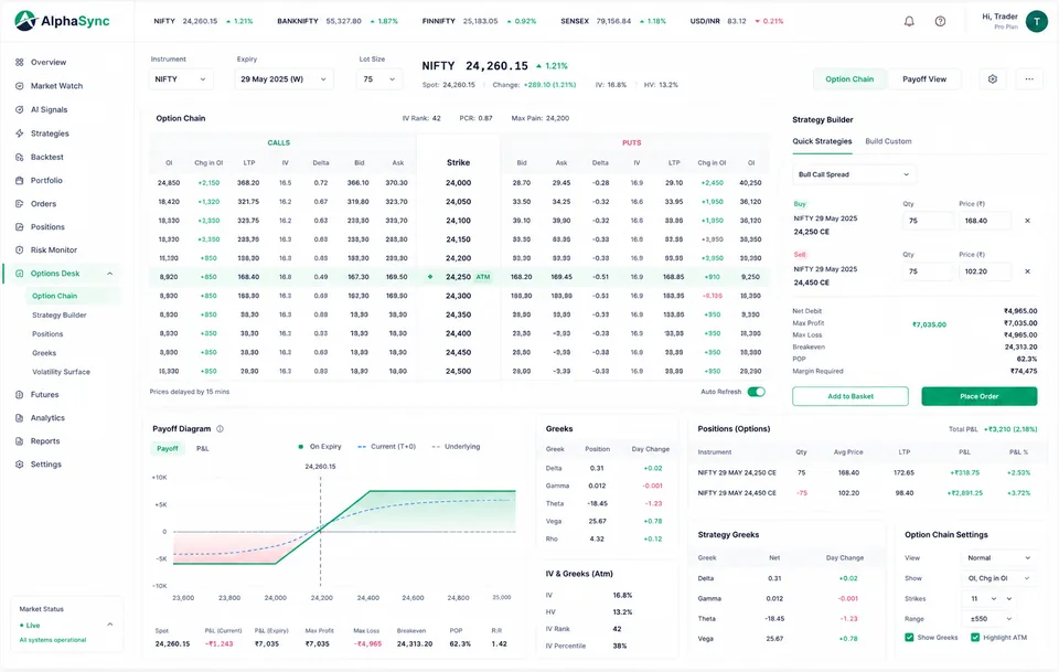 AlphaSync options desk with option chain, strategy builder, payoff diagram and Greeks panels